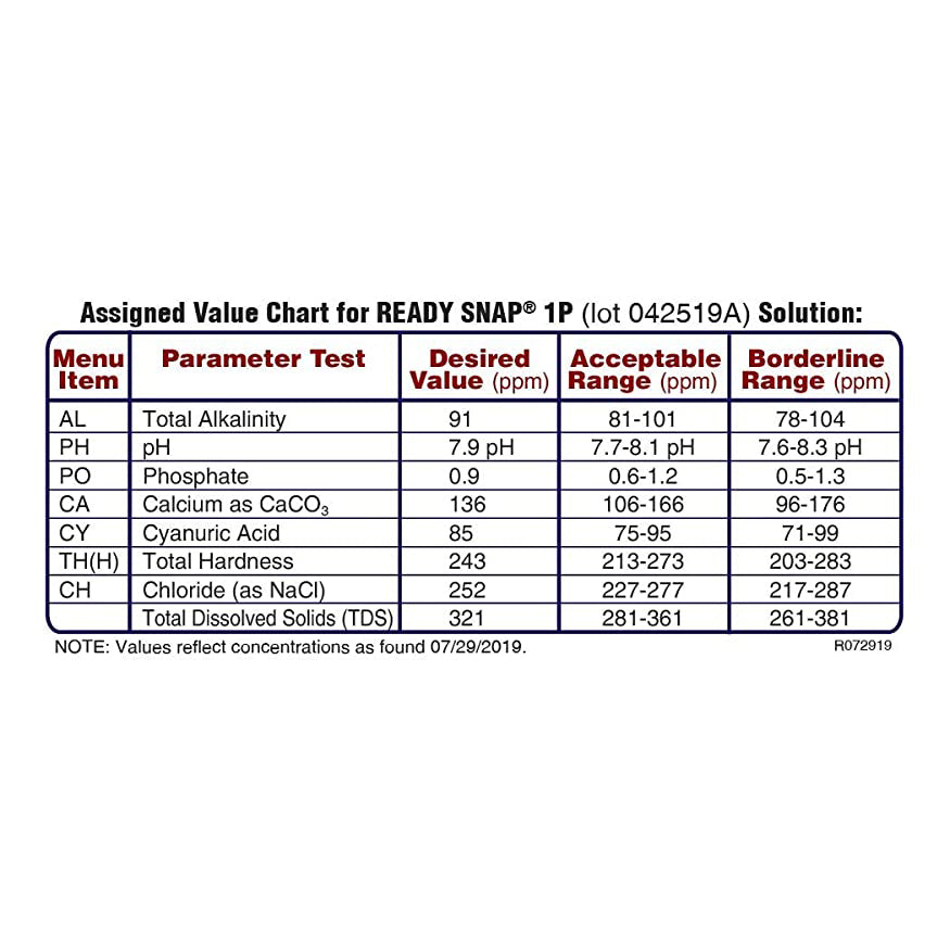 Ready Snap 1P Method Verification Solution | 480911