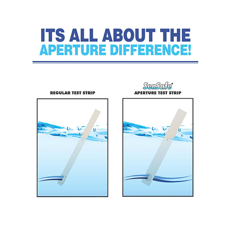 SenSafe test strip aperture