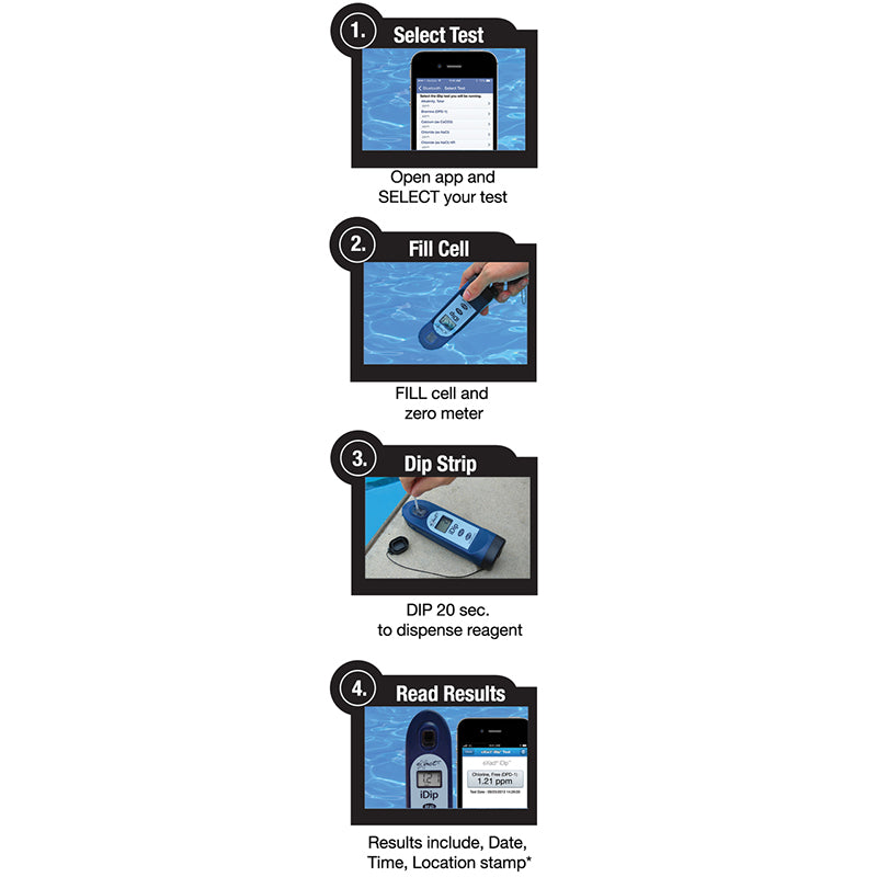 eXact iDip® Smart Photometer System® – iDip 525 | ITS-486101
