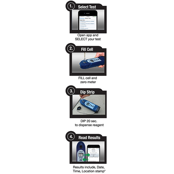 eXact iDip® 570nm Smart Photometer System® | ITS-486107
