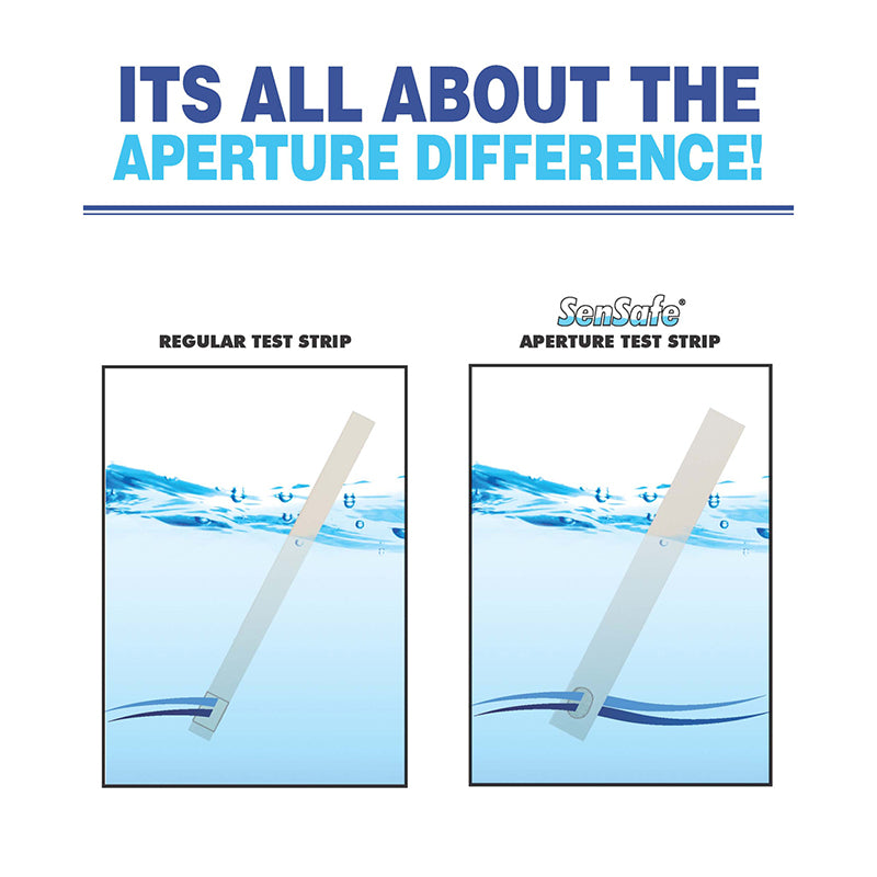 ITS Test Strips &#8211; Aperture Difference